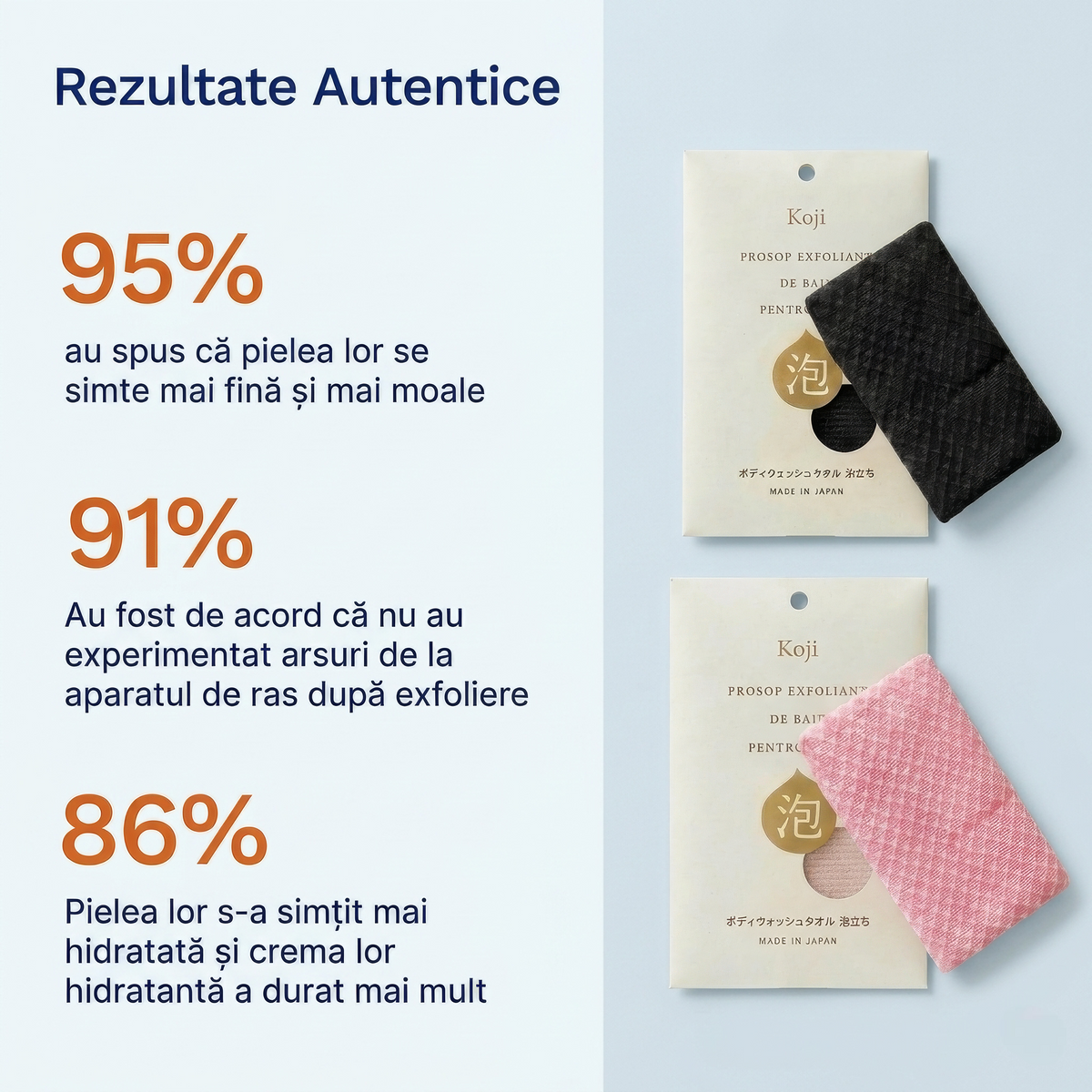 KOJI – Prosop Exfoliant Antibacterian pentru Duș